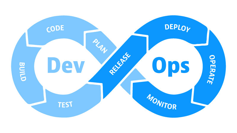 DevOps Logo